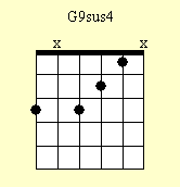 Cuadro de acordes de guitarra: G9sus4