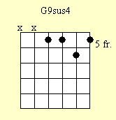 Cuadro de acordes de guitarra: G9sus4