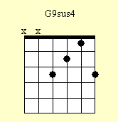 Cuadro de acordes de guitarra: G9sus4