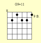 Cuadro de acordes de guitarra: G9 (# 11)