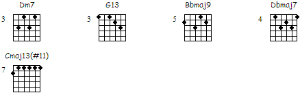 Guitar chord chart