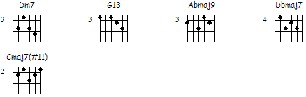 Endings guitar chord chart