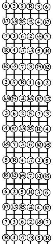 Notes On A Fretboard Chart