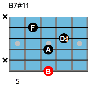 B7#11 chord