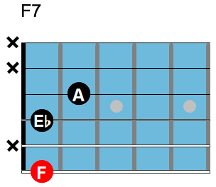 F7 chord