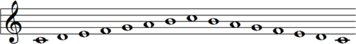 C Major Scale