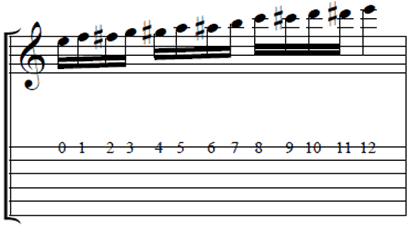 Chromatic Guitar Lick