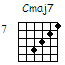 Cmaj7 guitar chord diagram