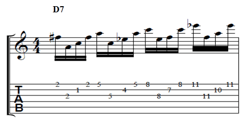 Diminished Guitar Lick