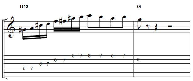 Django tab