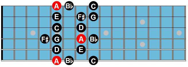Dempsey Lugar de nacimiento rastro escala menor melodica pdf – Clases de Guitarra Gratis