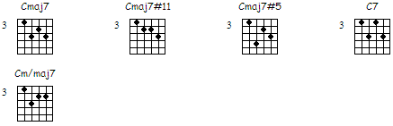 Drop 2 chord voicings