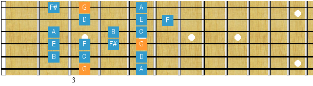 La escala “Bebop”.   clases de guitarra gratis, clases de guitarra electrica, clases de guitarra flamenca
