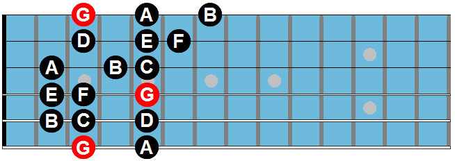 Escala Frigia, Flidia y Mixolidia. clases de guitarra gratis, clases de guitarra electrica, clases de guitarra flamenca Escala Frigia, Flidia y Mixolidia. clases de guitarra gratis, clases de guitarra electrica, clases de guitarra flamenca
