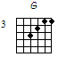 G guitar chord diagram