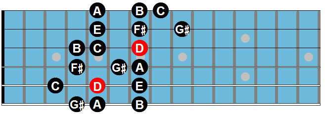 guitar scales: lydian dominant