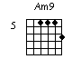 Guitar chord diagram for Am9