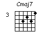 Cmaj7 guitar chord diagram
