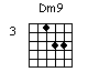 Guitar chord diagram for Am9