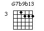 Guitar chord diagram for G7b9b13