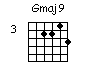 Guitar chord diagram for Gmaj9