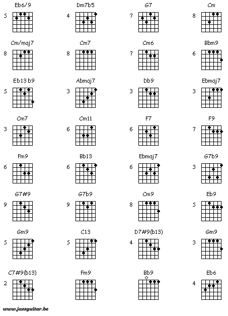 And here are the guitar tabs for There Will Never Be Another You (to print 