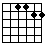 Jazz Guitar Chord Chart: Quartal Voicings