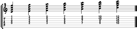Jazz Guitar Chords: Quartal Voicings