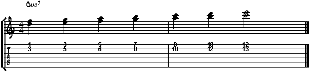 Guitar scales played harmonically