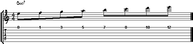 Guitar scales on one string