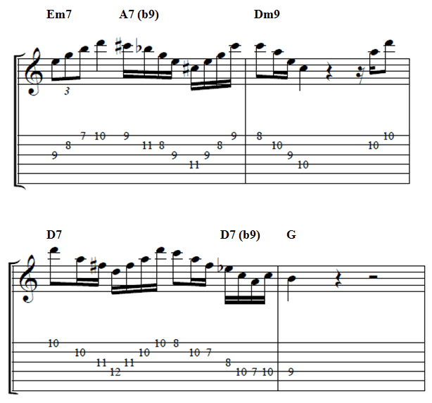 Guitar Arpeggios Chart