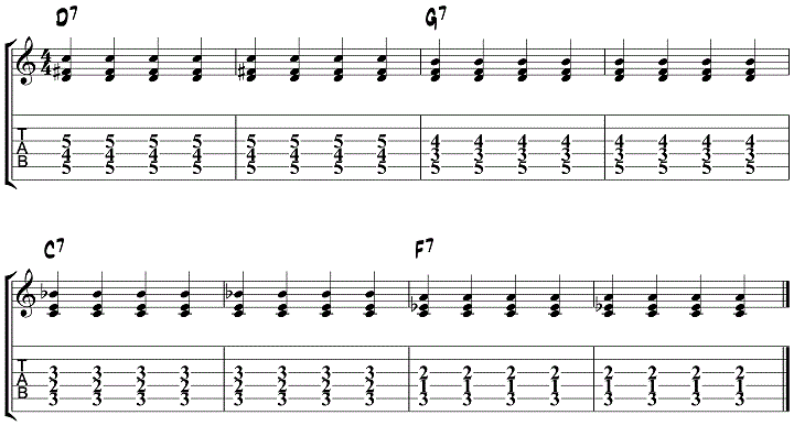 Piano bossa nova piano chords : The 10 Most Popular Jazz Chord Progressions + Examples
