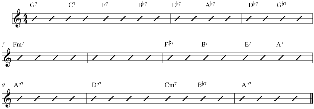 Jazz minor blues