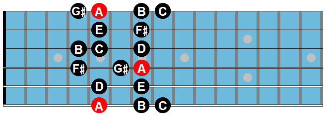 Dempsey Lugar de nacimiento rastro escala menor melodica pdf – Clases de Guitarra Gratis