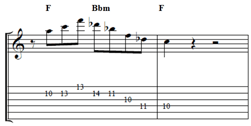 Nuages Guitar