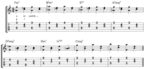 Right hand guitar techniques