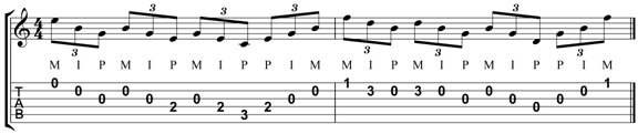 Right hand guitar techniques