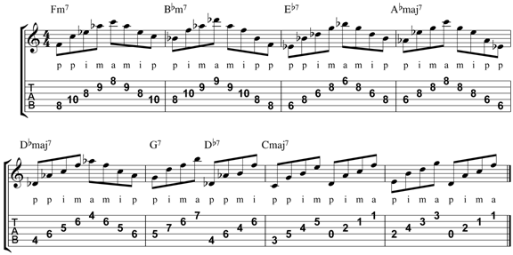 Right hand guitar techniques