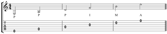 Right hand guitar techniques