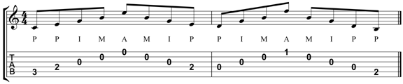 Right hand guitar techniques