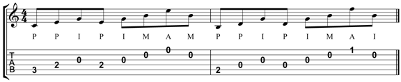 Right hand guitar techniques