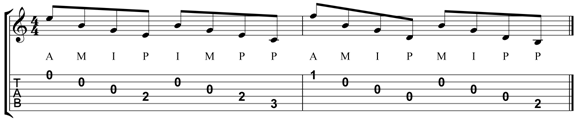 Right hand guitar techniques
