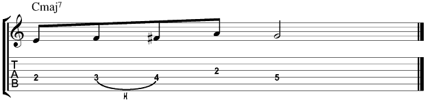 Jazz Guitar Patterns : Major 4