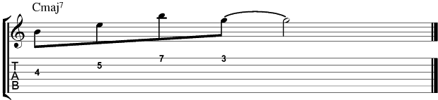 Jazz Guitar Patterns : Major 6
