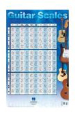 Guitar Scales Poster