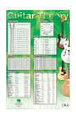 Guitar Theory Poster