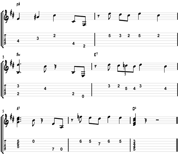 guitar tabs sheets. Charlie Byrd Guitar Tabs