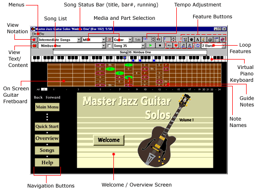 Master Jazz Guitar Solos