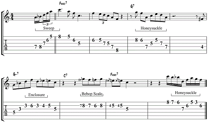 Jazz Guitar Soloing Patterns Study