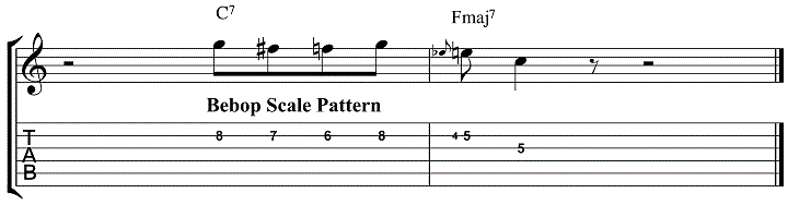 Jazz Soloing Pattern 4.1